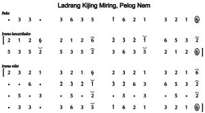 Notasi Ladrang Kijing Miring Pelog 6