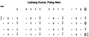 Notasi Ladrang Kunca Pelog 6
