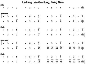 Notasi Ladrang Lala Grantung Pelog 6