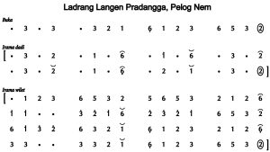 Notasi Ladrang Langen Pradangga Pelog 6
