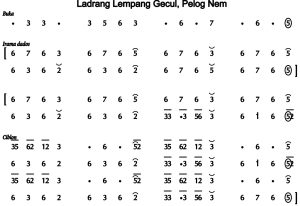 Notasi Ladrang Lempang Gecul Pelog 6