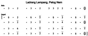 Notasi Ladrang Lempang Pelog 6