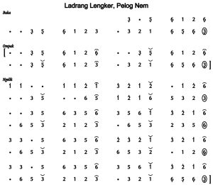Notasi Ladrang Lengker Pelog 6
