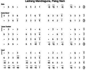 Notasi Ladrang Mandraguna Pelog 6