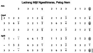 Notasi Ladrang Mijil Ngesthi Raras Pelog 6