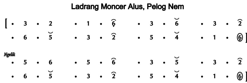 Notasi Ladrang Moncer Alus Pelog 6