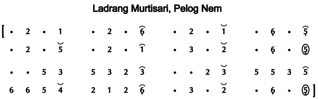 Notasi Ladrang Murtisari Pelog 6