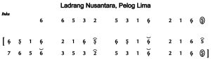 Notasi Ladrang Nusantara Pelog 5