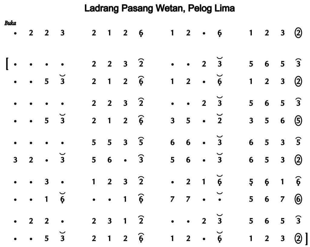 Notasi Ladrang Pasang Wetan Pelog 5