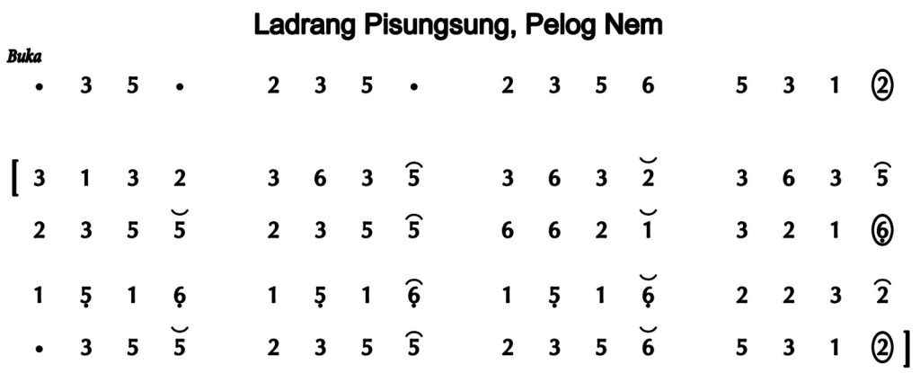 Notasi Ladrang Pisungsung Pelog 6