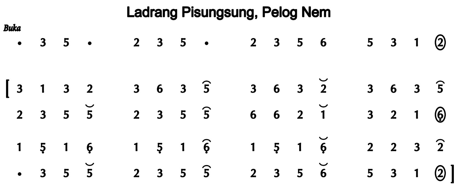 Ladrang Pisungsung Pelog 6