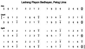 Notasi Ladrang Playon Bedhayan Pelog 5