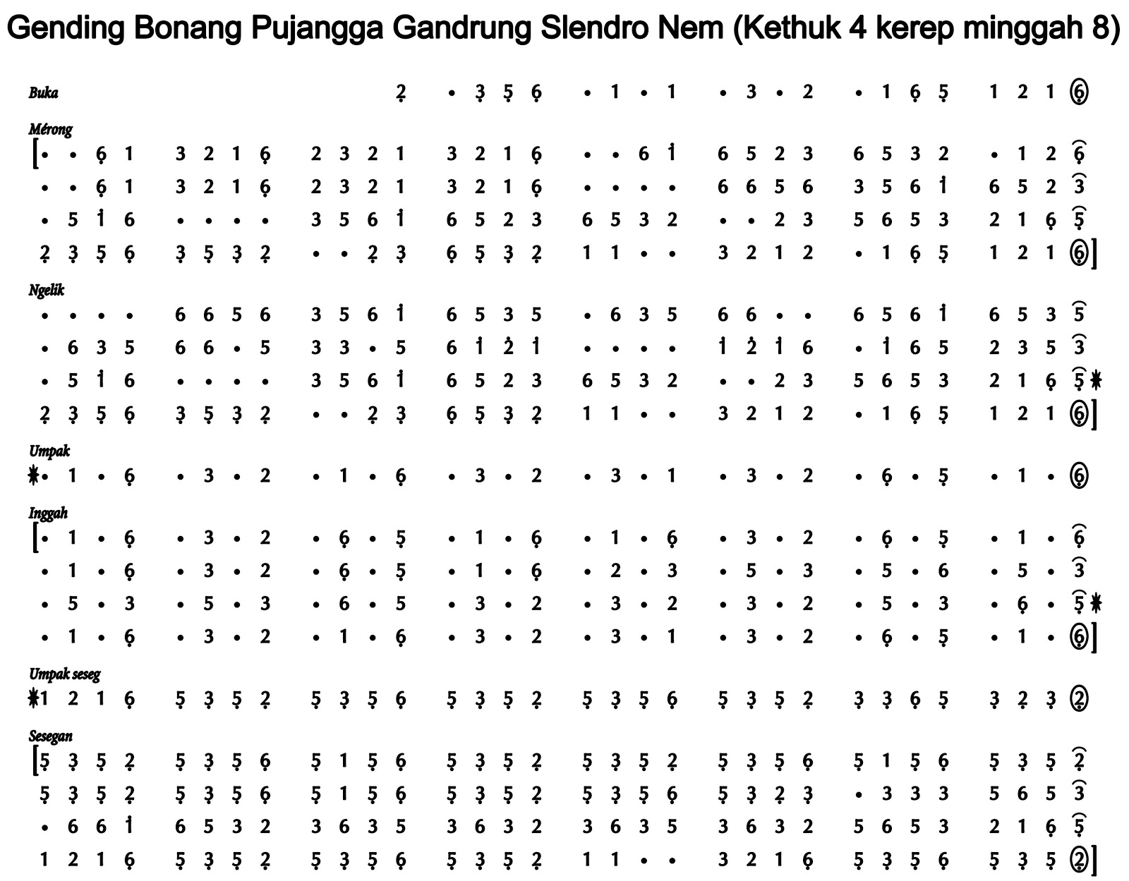 Pujangga Gandrung Slendro Nem