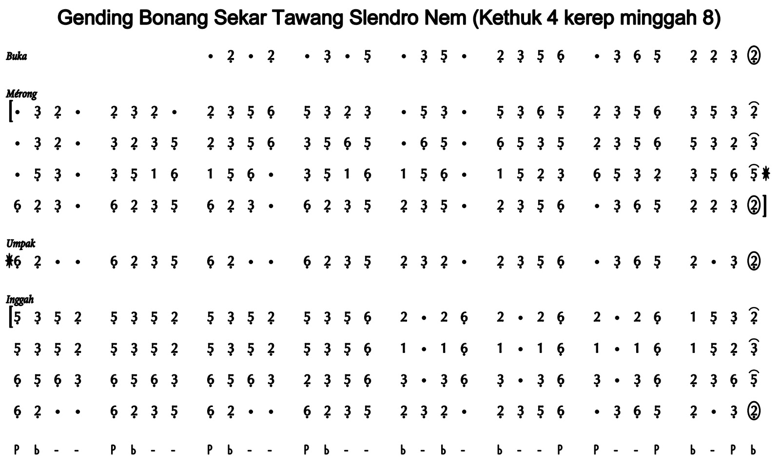 Sekar Tawang Slendro Nem