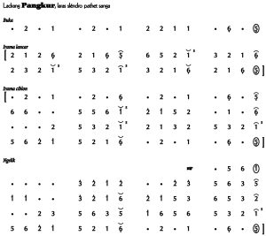 Notasi Ladrang Pangkur Slendro 9