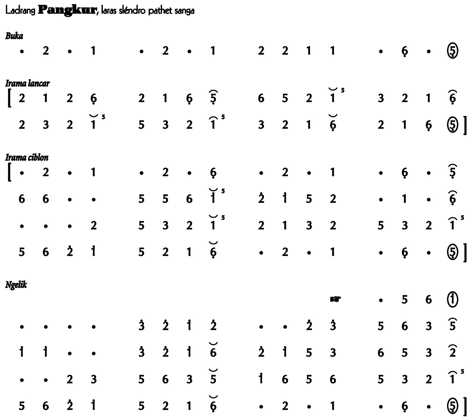 Ladrang Pangkur Slendro 9