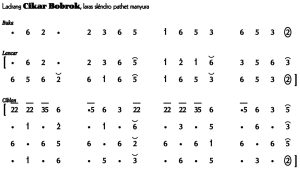 Ladrang &Quot;Cikar Bobrok&Quot; Adalah Gending Jawa Berbentuk Ladrang Dengan Mengambil Nada Atau Titi Laras Slendro Manyura. Berikut Notasi Angka Ladrang &Quot;Cikar Bobrok&Quot; Slendro Manyura Lengkap.