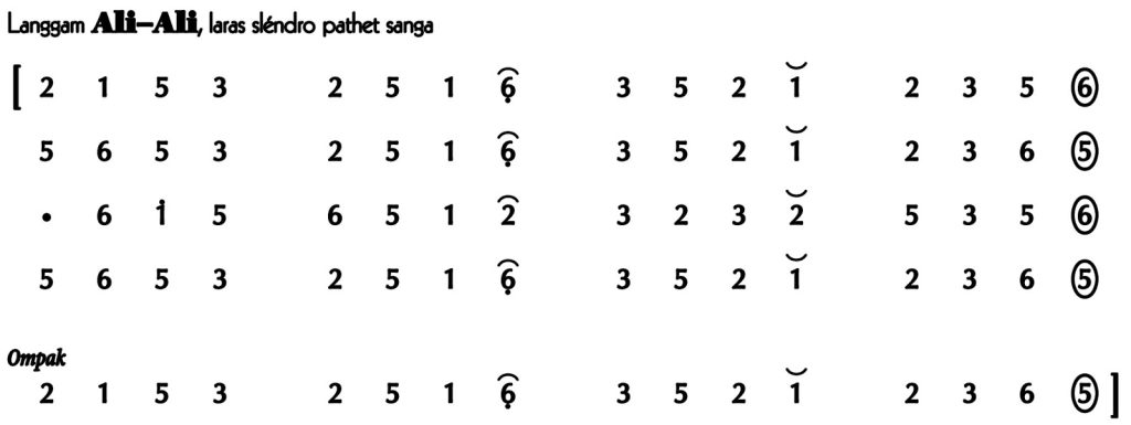 Not Angka Langgam Ali Ali