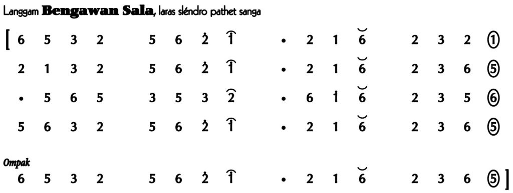 Not Angka Langgam Bengawan Solo