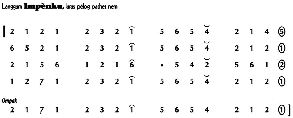 Not Angka Langgam Impenku