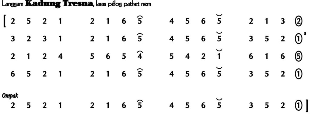 Not Angka Langgam Kadung Tresna