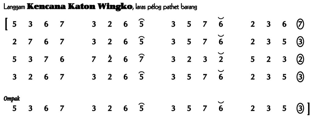 Not Angka Langgam Kencana Katon Wingko