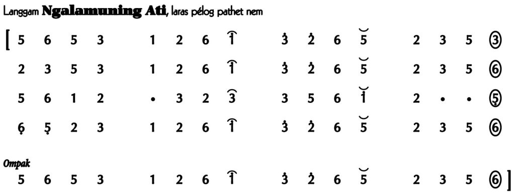 Not Angka Langgam Ngalamuning Ati