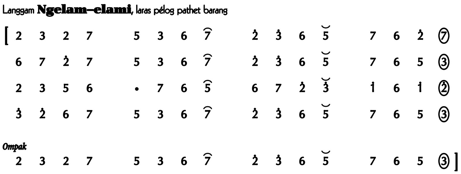 Langgam Ngelam Elami Pelog Barang