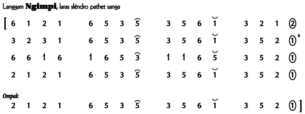 Not Angka Langgam Ngimpi