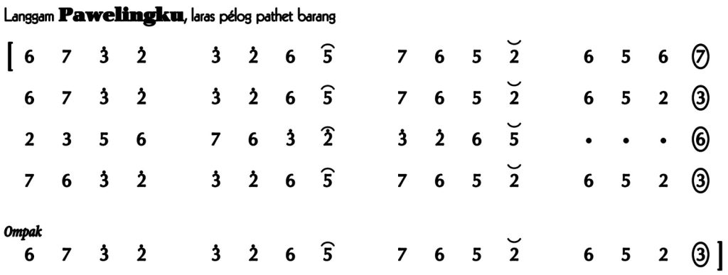 Not Angka Langgam Pawelingku