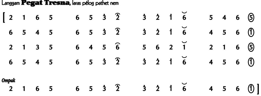 Not Angka Langgam Pegat Tresna