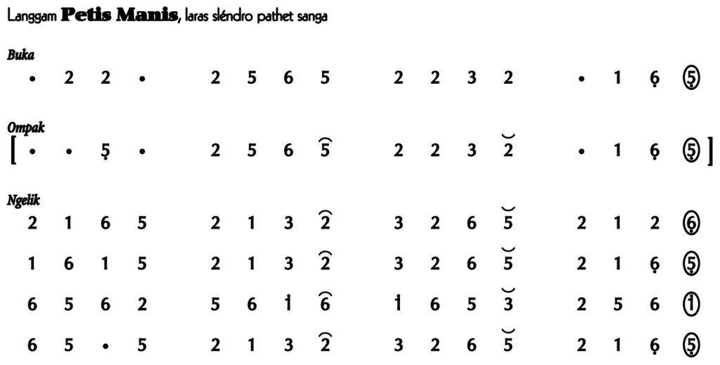 Notasi Petis Manis