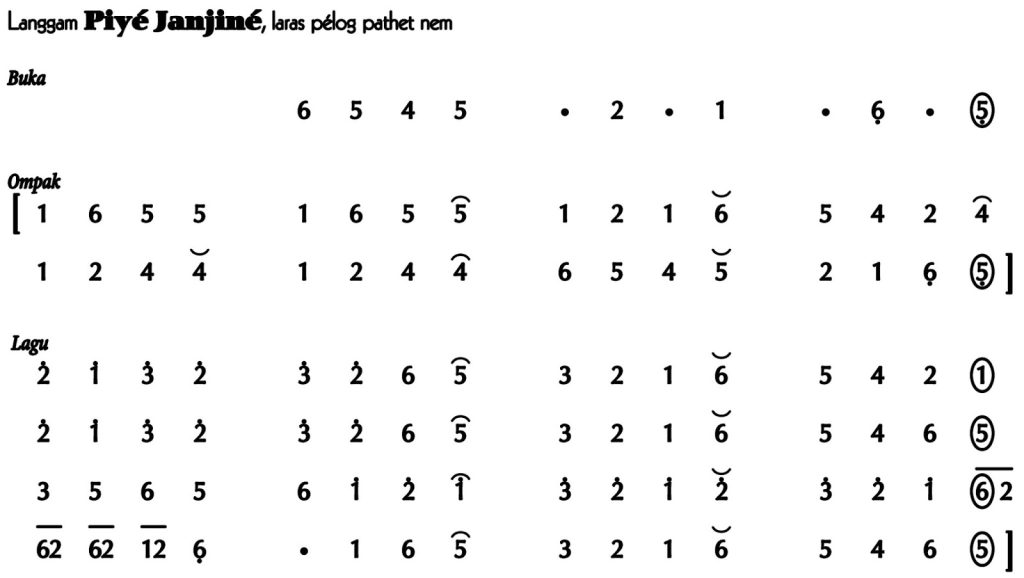 Not Angka Langgam Piye Janjine