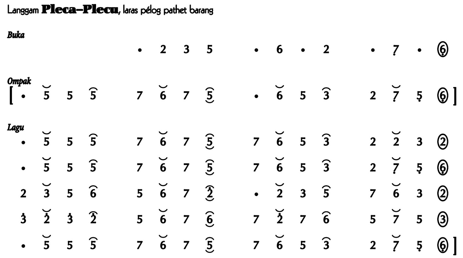 Langgam Pleca Plecu Pelog Barang