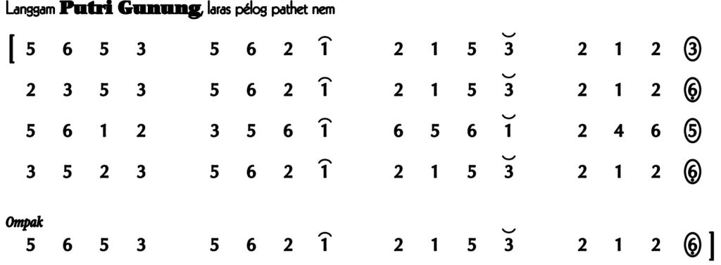 Not Angka Langgam Putri Gunung