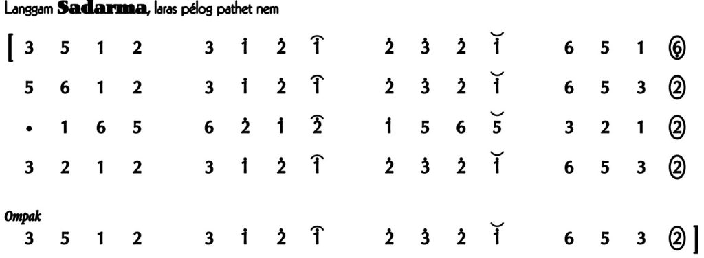 Not Angka Langgam Sadarma