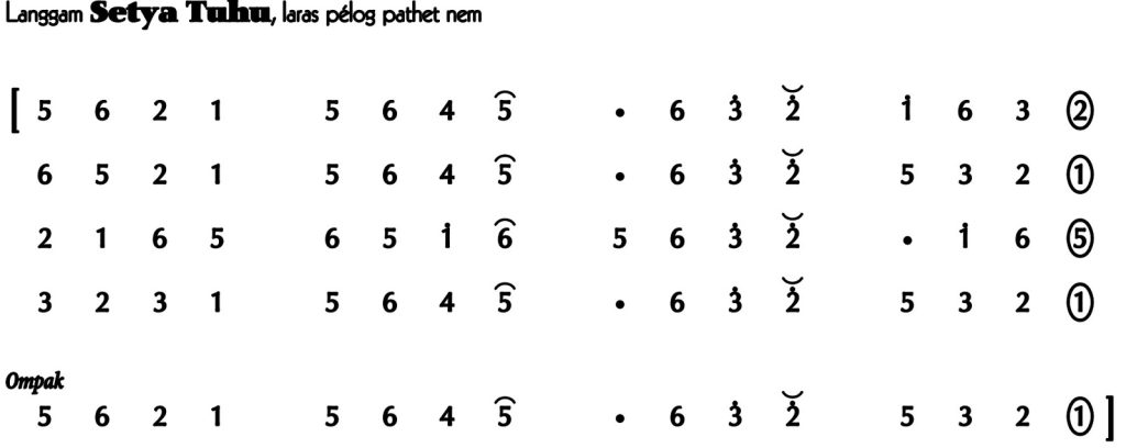 Not Angka Langgam Setya Tuhu