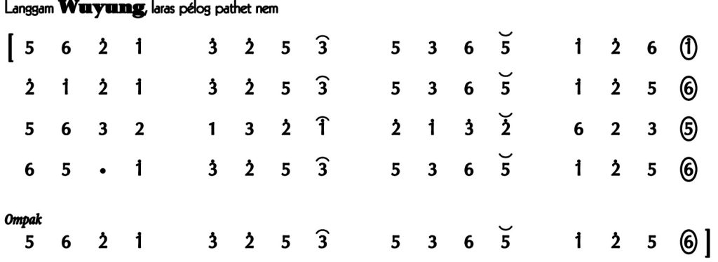 Not Angka Langgam Wuyung