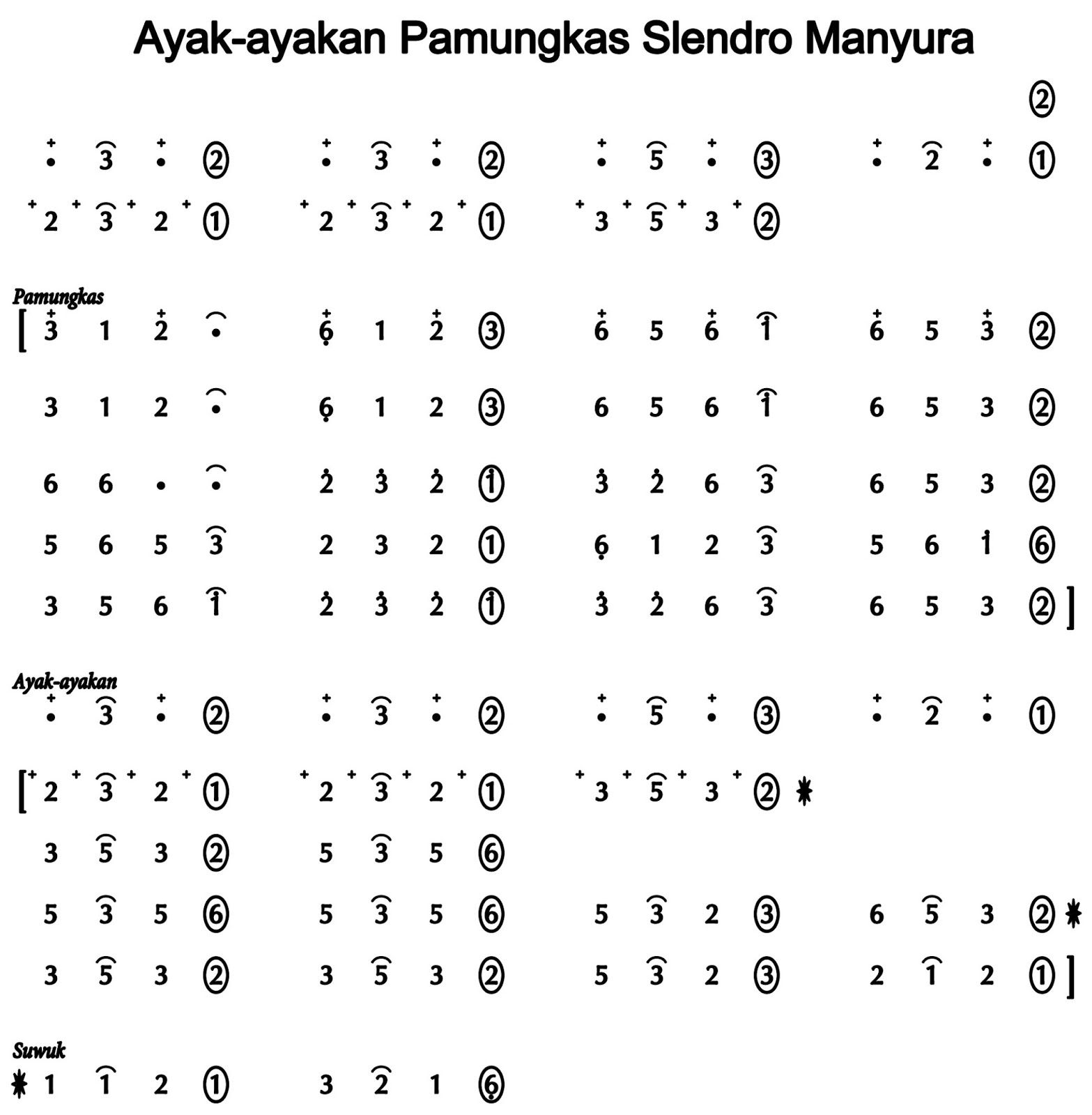 Ayak Pamungkas Slendro Manyura