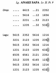 Notasi Anake Sapa Slendro 9