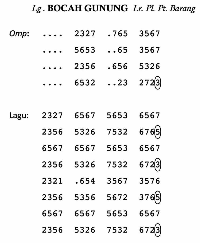 Notasi Bocah Gunung Sragenan Pelog Barang