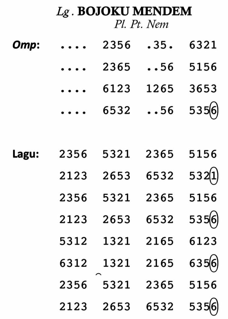 Notasi Bojoku Mendem