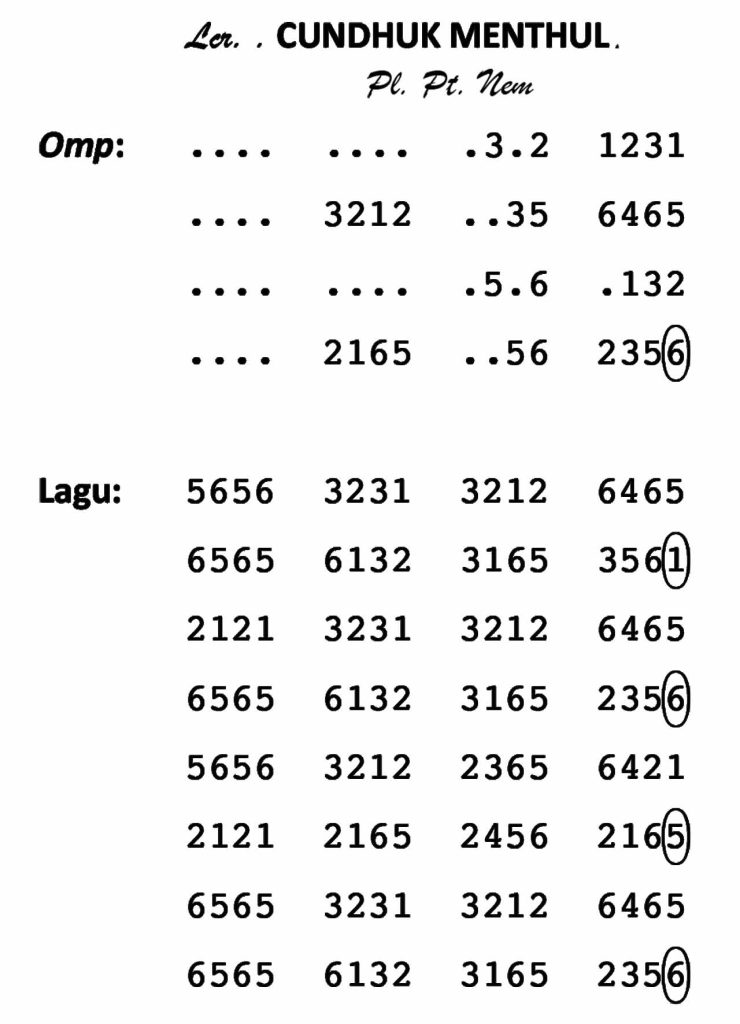 Notasi Cundhuk Menthul Pelog 6