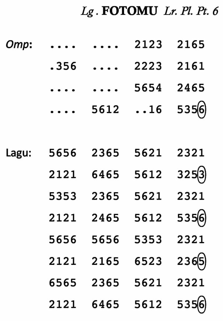 Notasi Fotomu Pelog 6