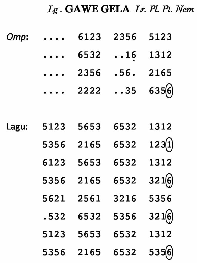 Notasi Gawe Gela Pelog 6