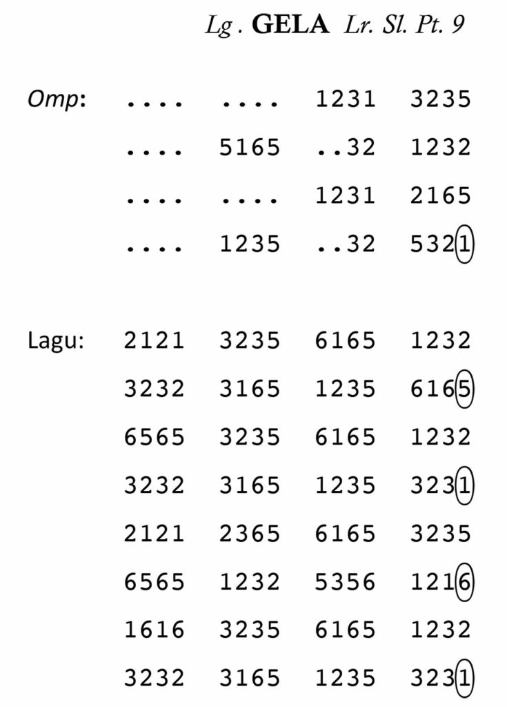 Notasi Gelo Sragenan Slendro 9