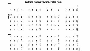 Notasi Ladrang Roning Tawang Pelog 6