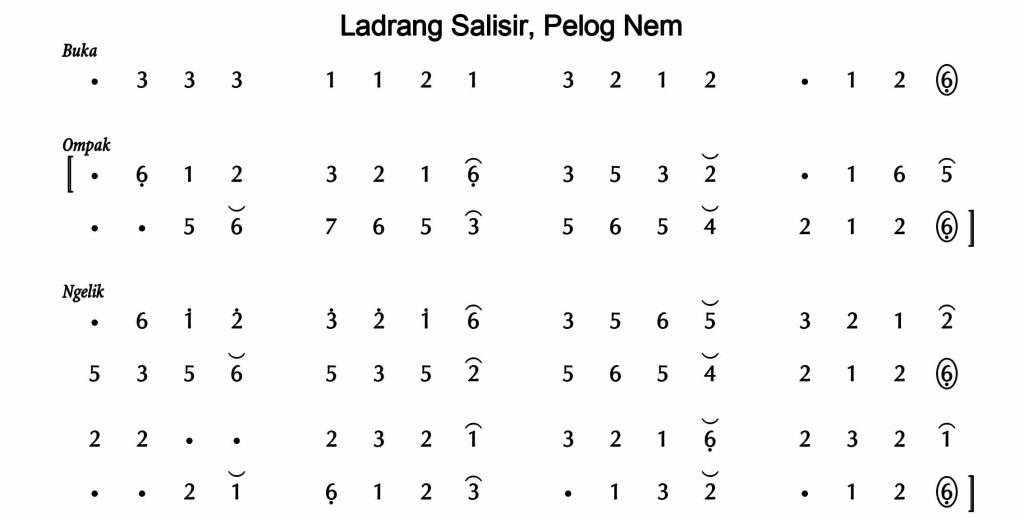Notasi Ladrang Salisir Pelog 6