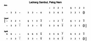 Notasi Ladrang Sambul Pelog 6