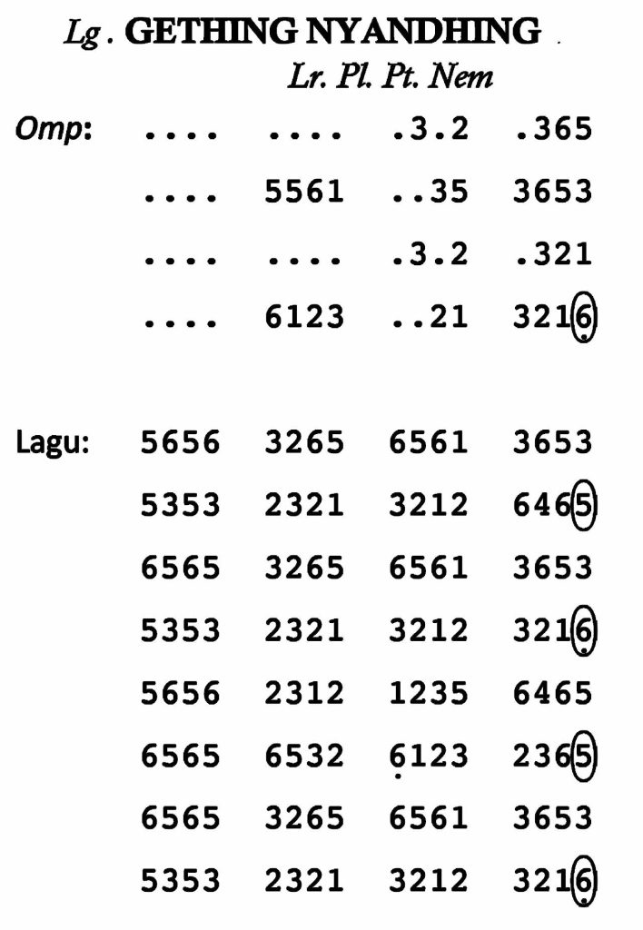 Notasi Gething Nyandhing Pl.6